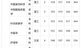 安徽省高考录取分数线