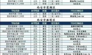 西安限号2022最新限号